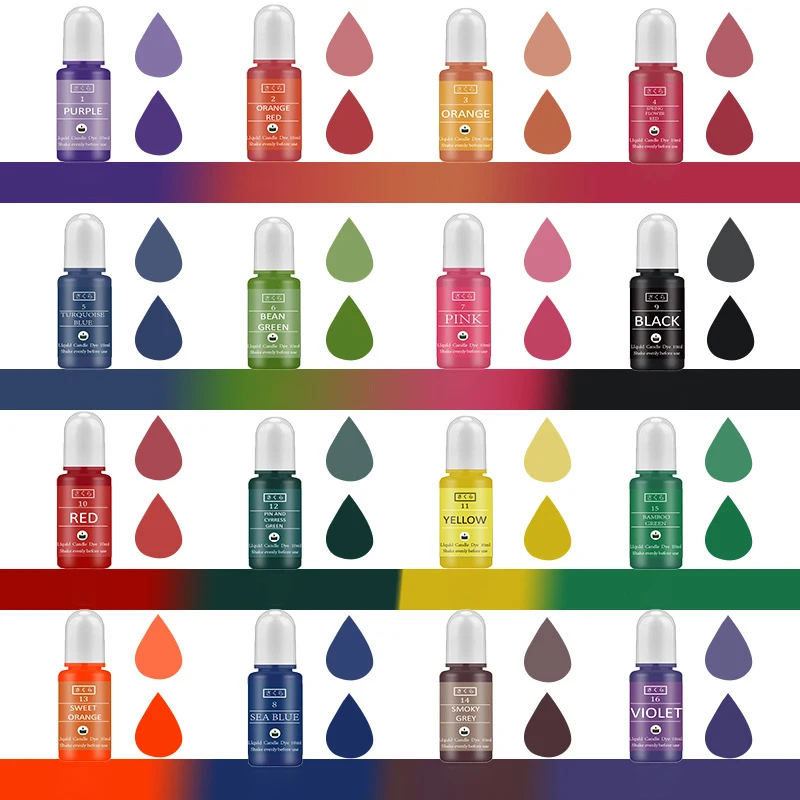 Kit de pigments en résine épox - Candle Making Diy avis et prix